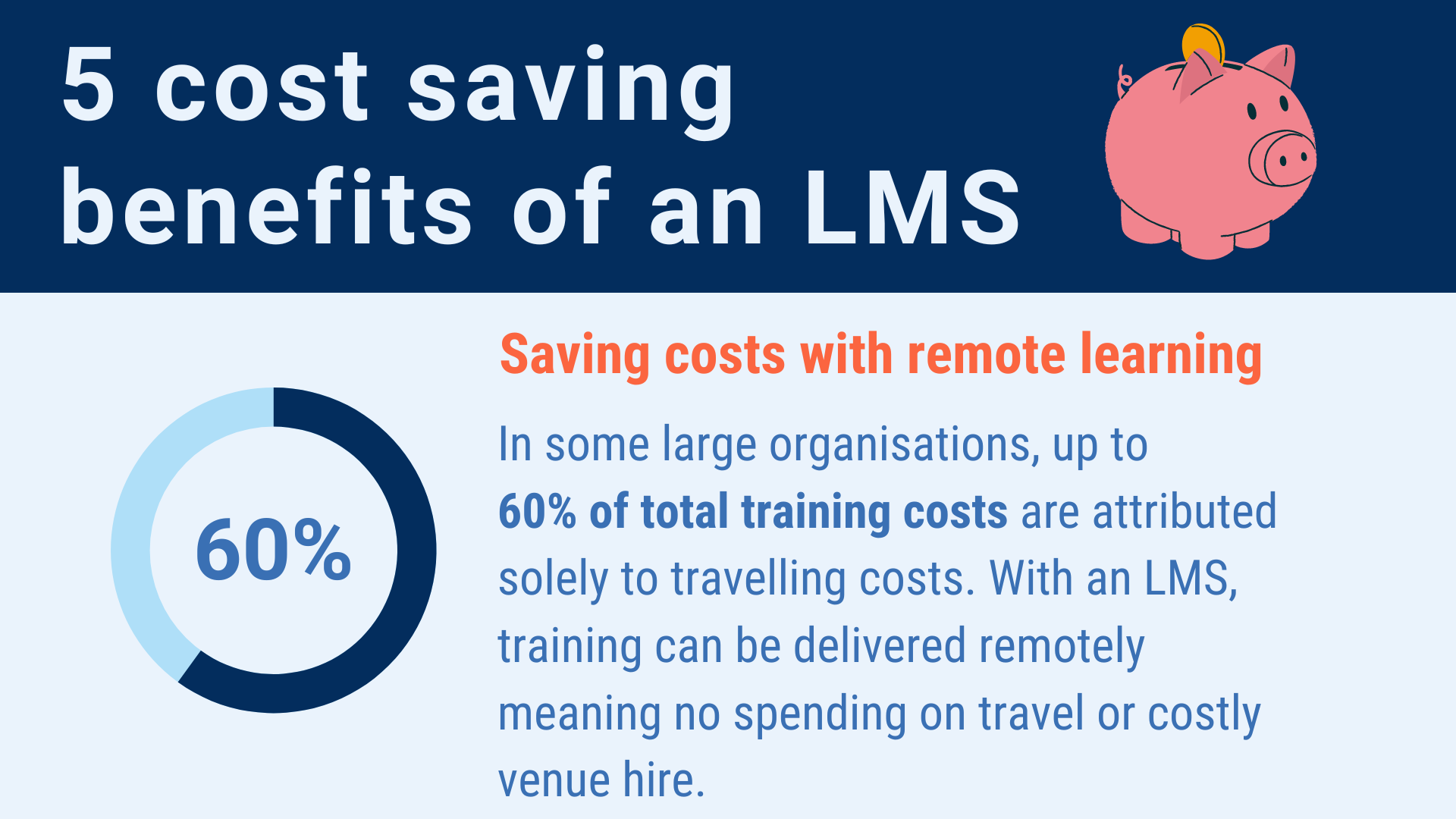 Infographic 5 cost saving benefits of an LMS